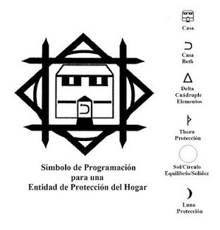 Programando tu intención